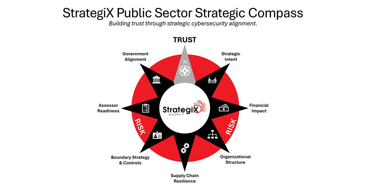 Compass Readiness Framework | StrategiX Security