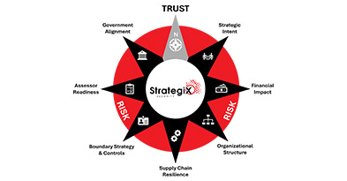 Public Sector Compliance Readiness Advisory & Consulting by StrategiX Security
